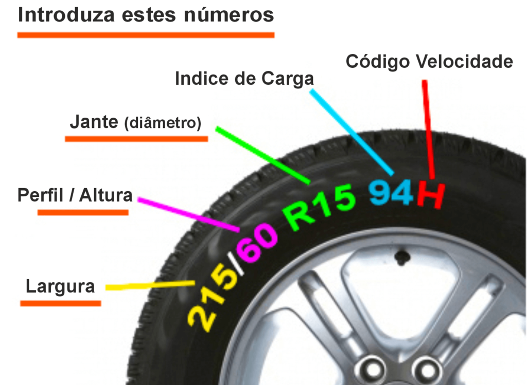 Medidas e doses para Pneu