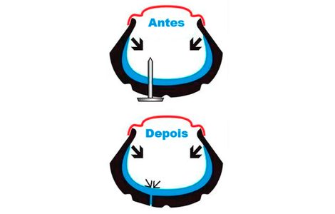 Ação do líquido após o furo